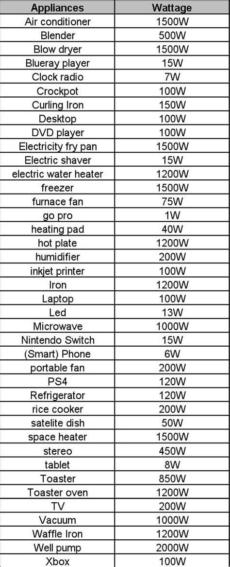 how much wattage can an electric box take|how many watts in an electrical unit.